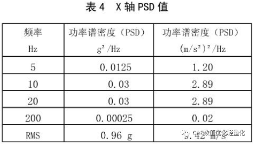 ansys二次开发公司